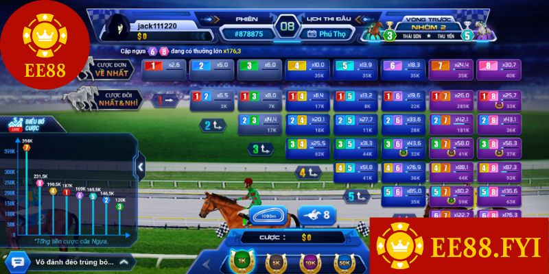game 3d ee88 trai nghiem dinh cao cua game dua ngua 3d kingmaker 2 game 3d ee88 trai nghiem dinh cao cua game dua ngua 3d kingmaker 2