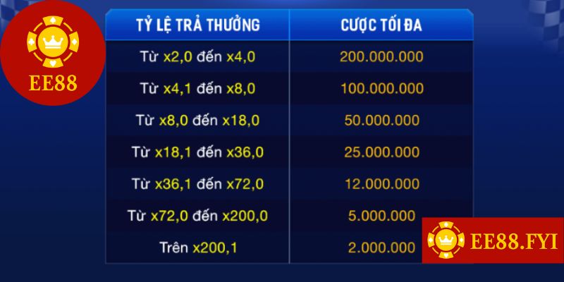 game 3d ee88 trai nghiem dinh cao cua game dua ngua 3d kingmaker 5 game 3d ee88 trai nghiem dinh cao cua game dua ngua 3d kingmaker 5