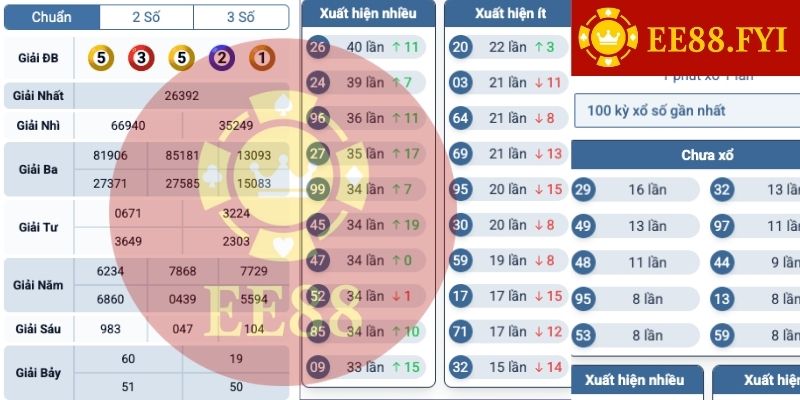 lo de ee88 huong dan choi lo de tu co ban den nang cao 2 lo de ee88 huong dan choi lo de tu co ban den nang cao 2