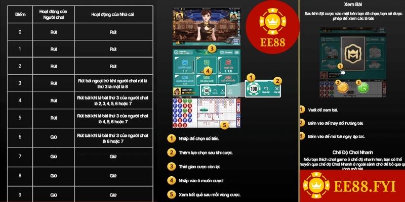 luat choi baccarat ee88 huong dan chi tiet va chinh xac 3 luat choi baccarat ee88 huong dan chi tiet va chinh xac 3